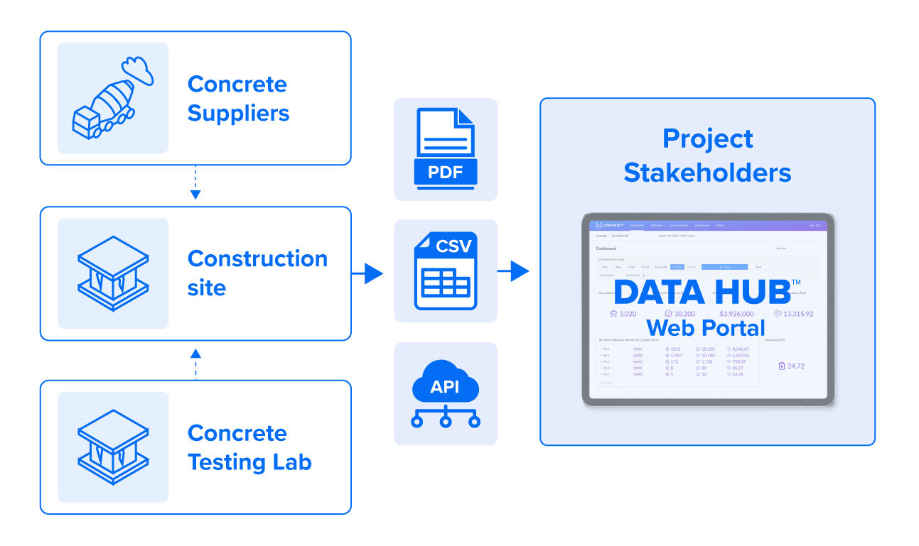 Converge_Diagram_Data-Hub
